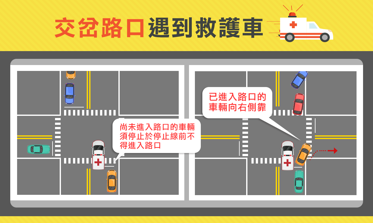 Featured image for “機車防禦駕駛_交叉路口如何避讓特種緊急車輛”
